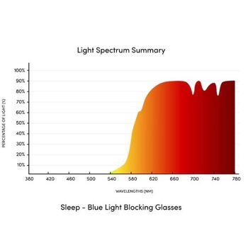 Jordan Blue Light Blocking Glasses - Crystal