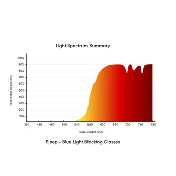 Dylan Blue Light Blocking Glasses - Black